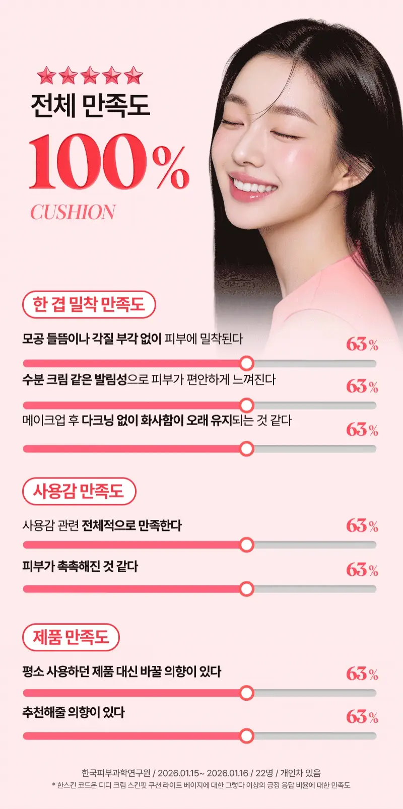 [뽀용광/복숭아쿠션] 한스킨 코드온 디디크림 스킨핏 쿠션 상세페이지 5